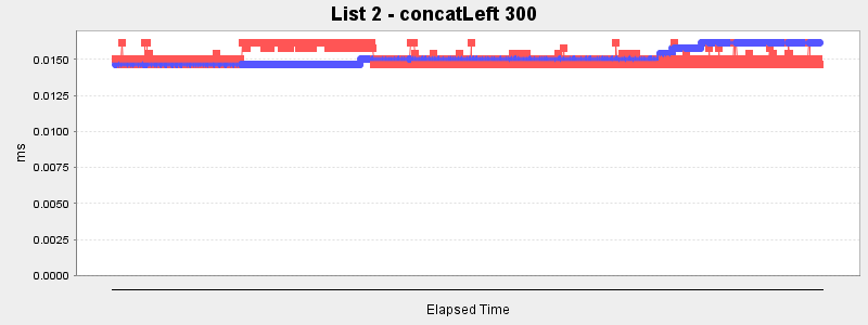 List 2 - concatLeft 300